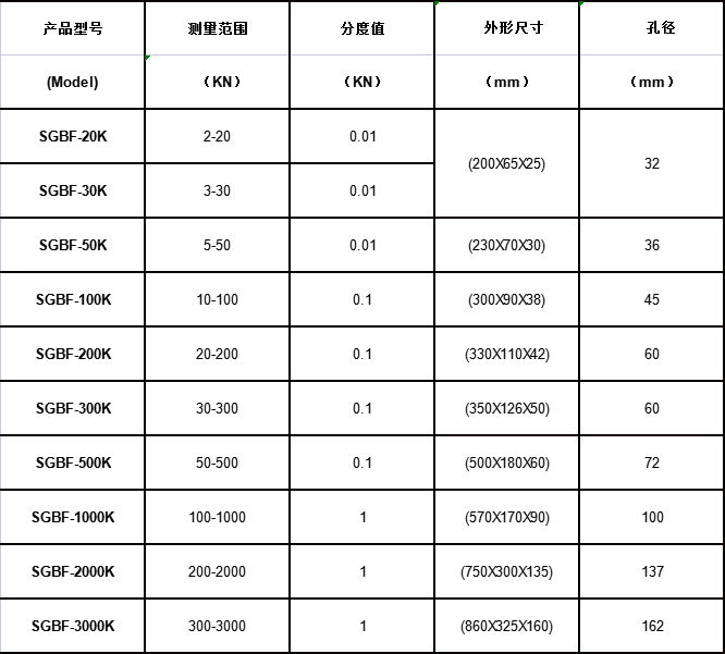 ��h(hu��n)ʽ��Ӝy��ӋҎ(gu��)����̖